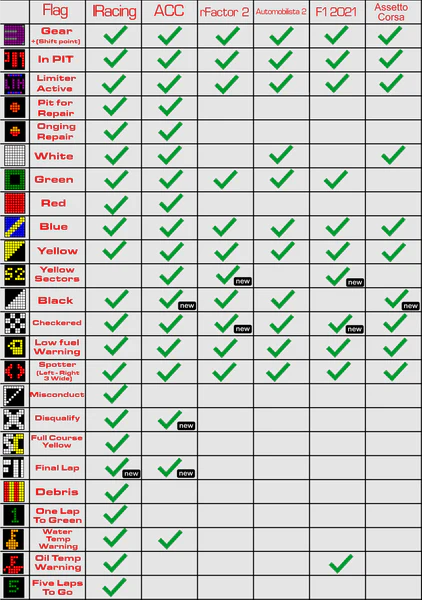 DIY: This is how to make your own simflag flag spotter 8 simflag flagspotter