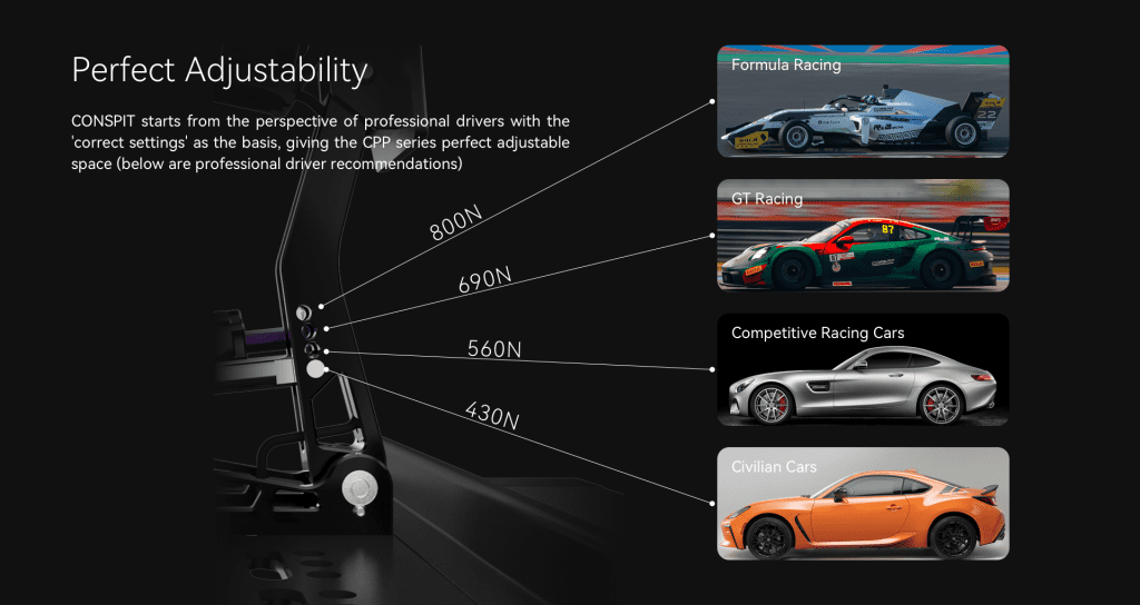 Conspit CPP Lite Pedals 