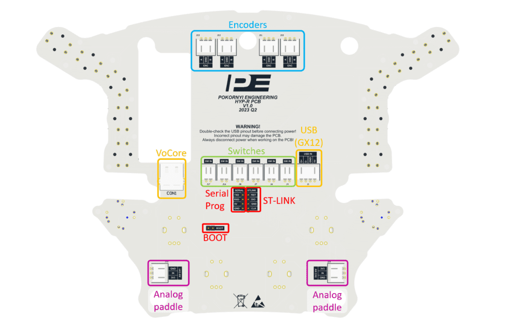 Easily Build Your DIY Sim Racing Wheel With The Pokornyi Engineering HYP-R DIY Files. This Is How: 30