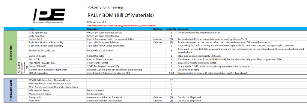 Pokornyi engineering rally bomb