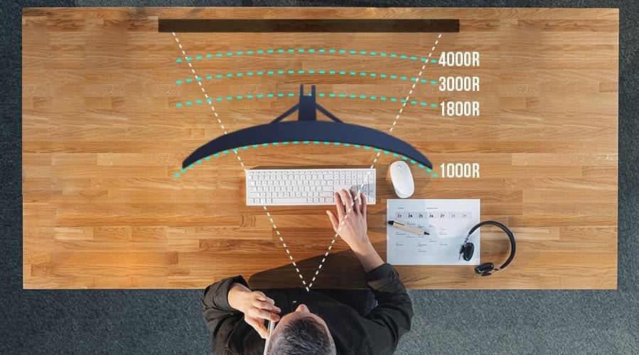 curved gaming monitor sim racing