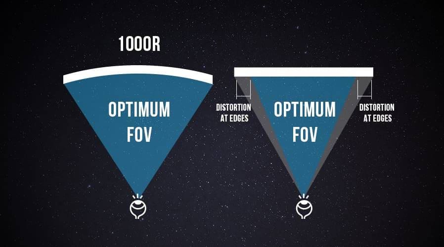 curved gaming monitor