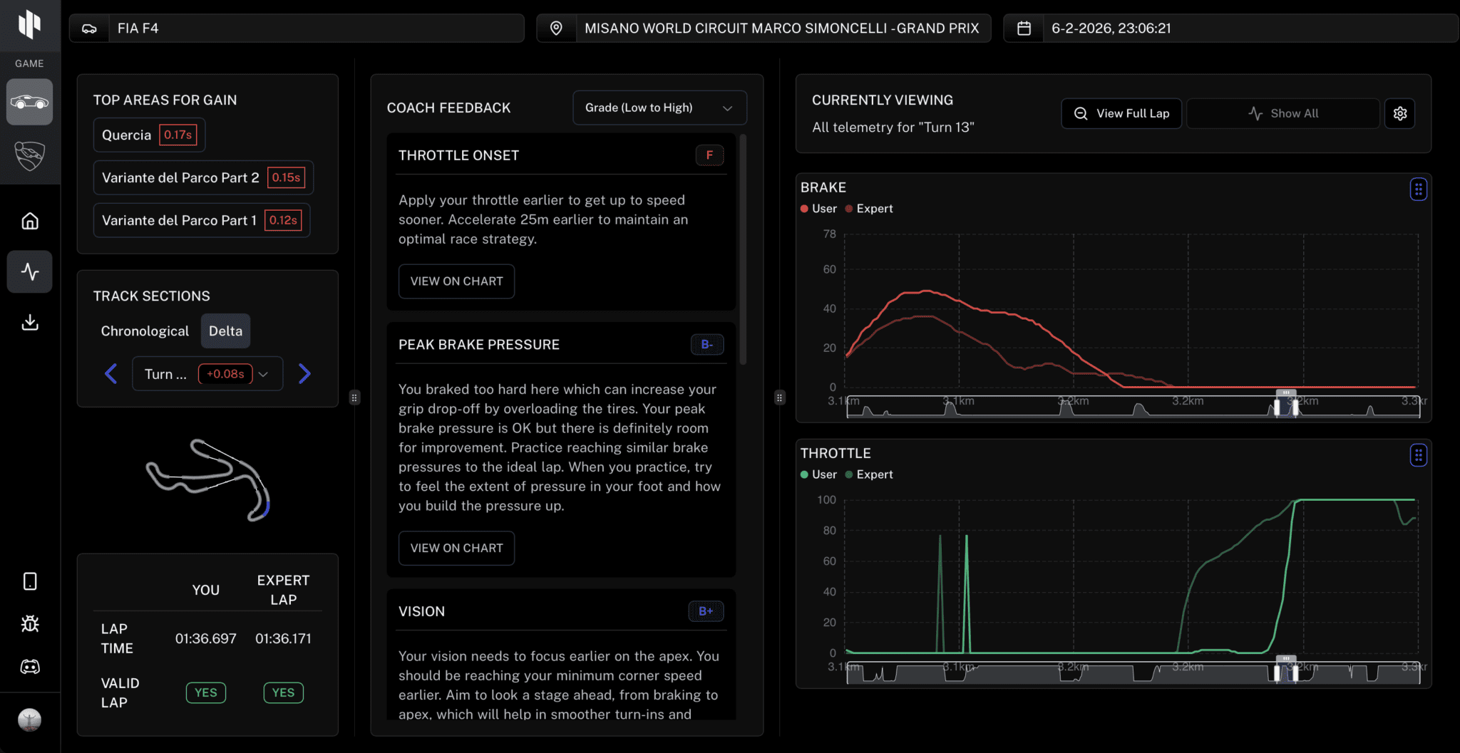 Trophi.ai Review: How AI Makes You Faster In Sim Racing 8 trophi.ai