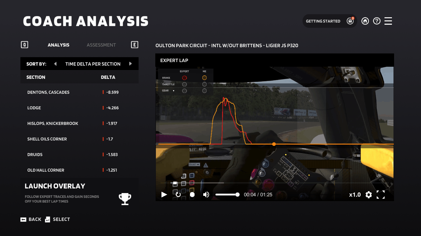 Trophi.ai Review: How AI Makes You Faster In Sim Racing 9 trophi.ai
